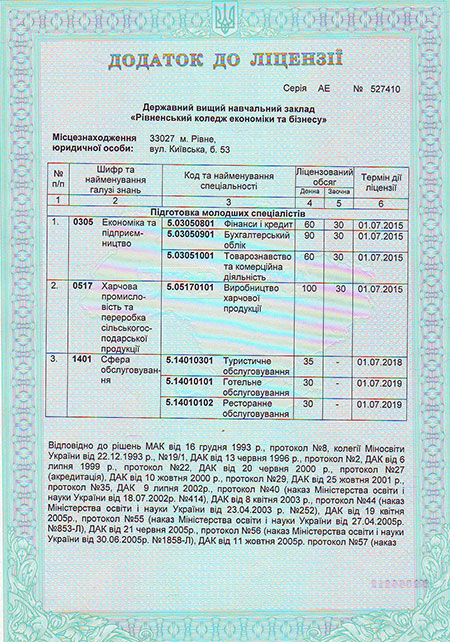 Dodatok_Licenziya