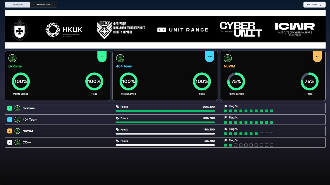 2025.07.2627.cyber3