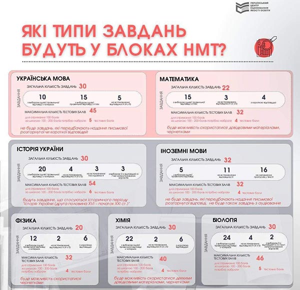 NMT 2023